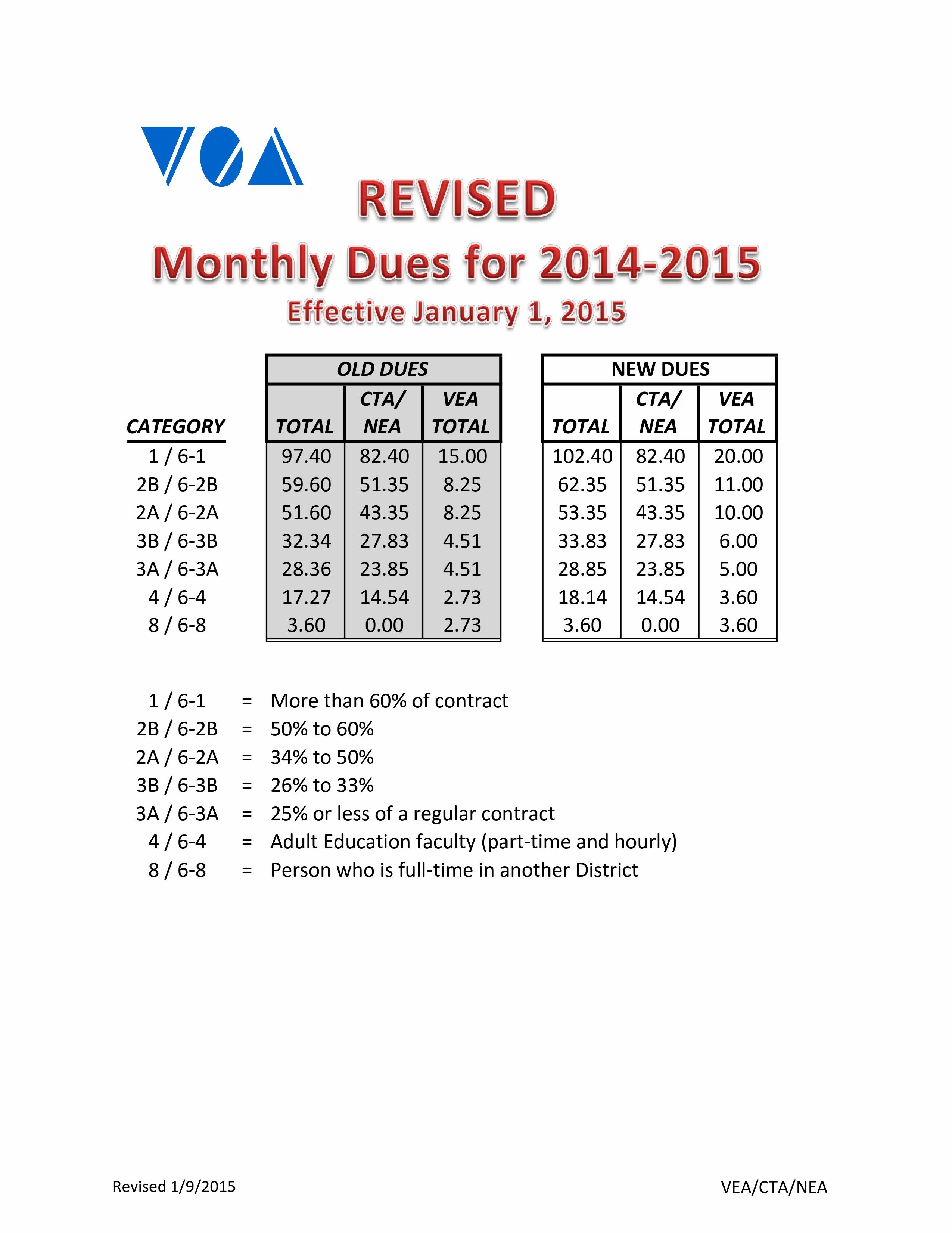 Monthly Dues 2014-2015 Revised